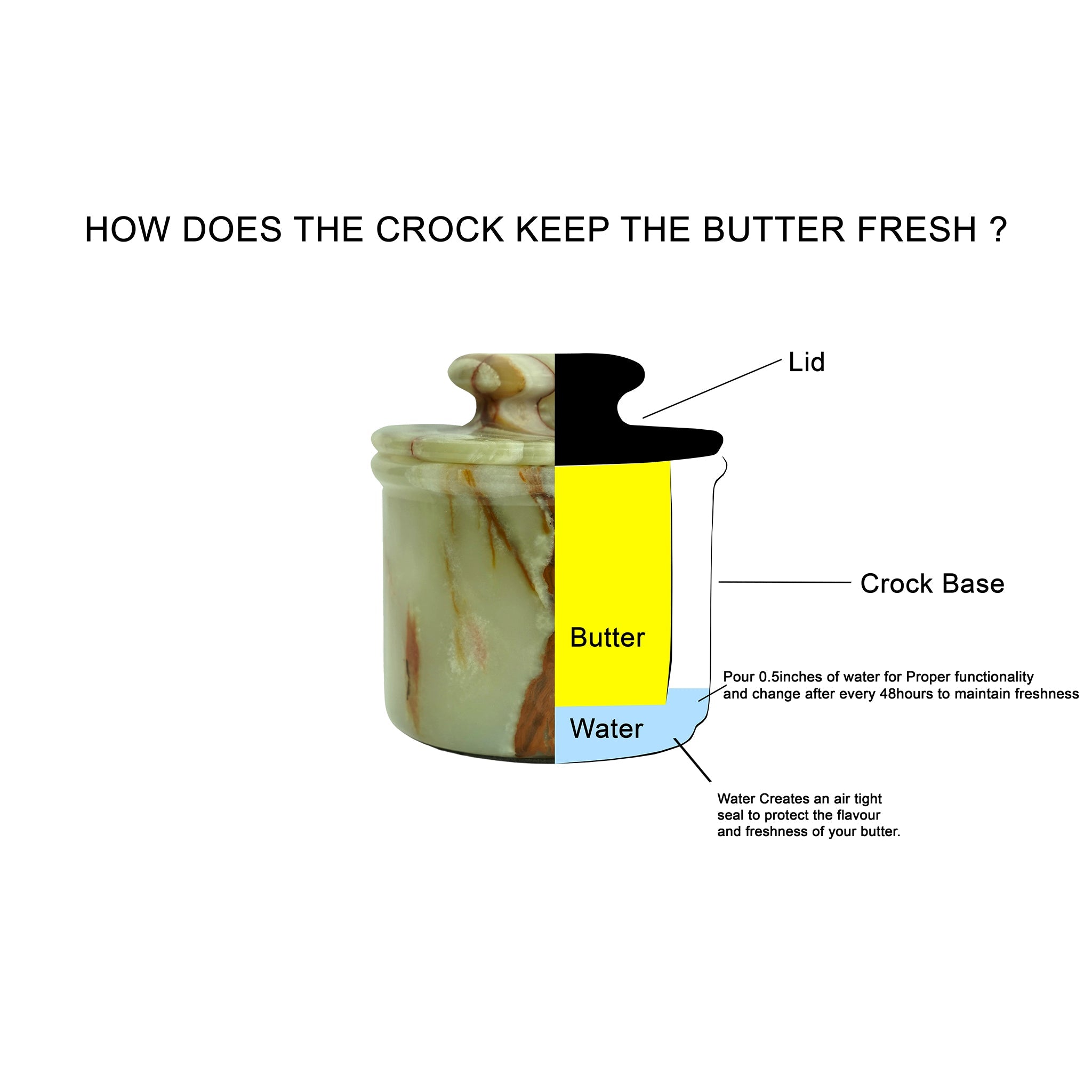 Green Onyx Butter Keeper with Lid - French Butter Crock
