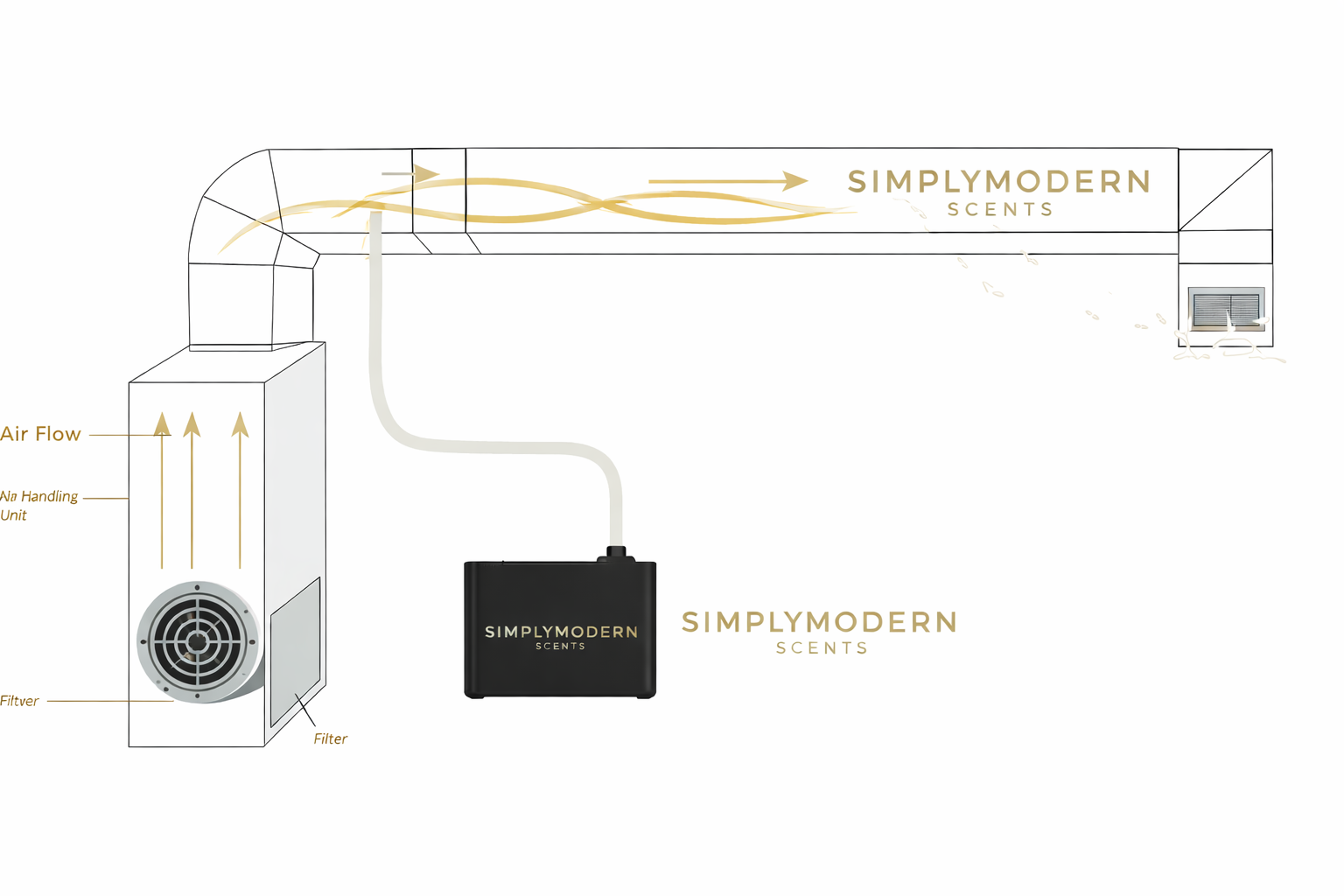 SMS1000 Whole-Home Diffuser + 8 oz Scent Oil