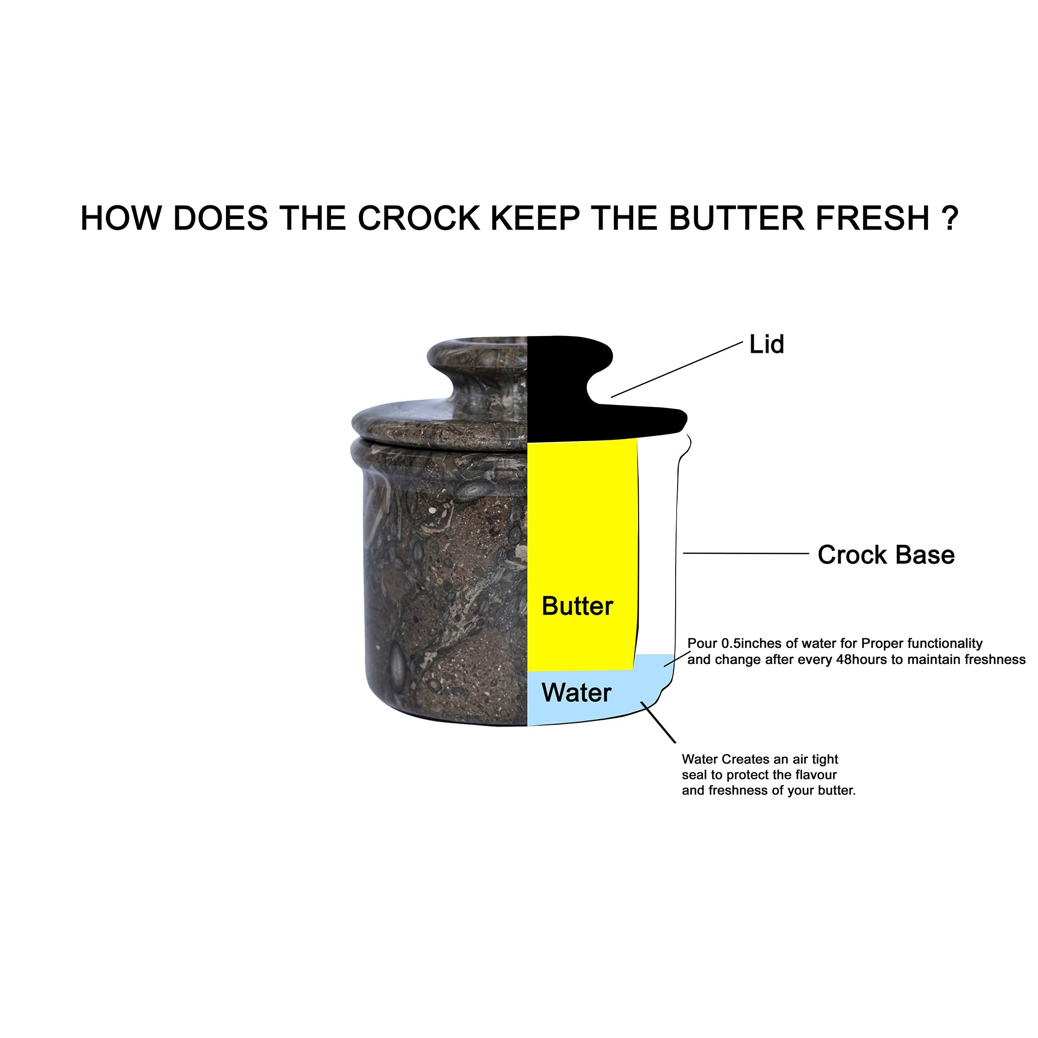 Oceanic Marble Butter Keeper with Lid - French Butter Keeper