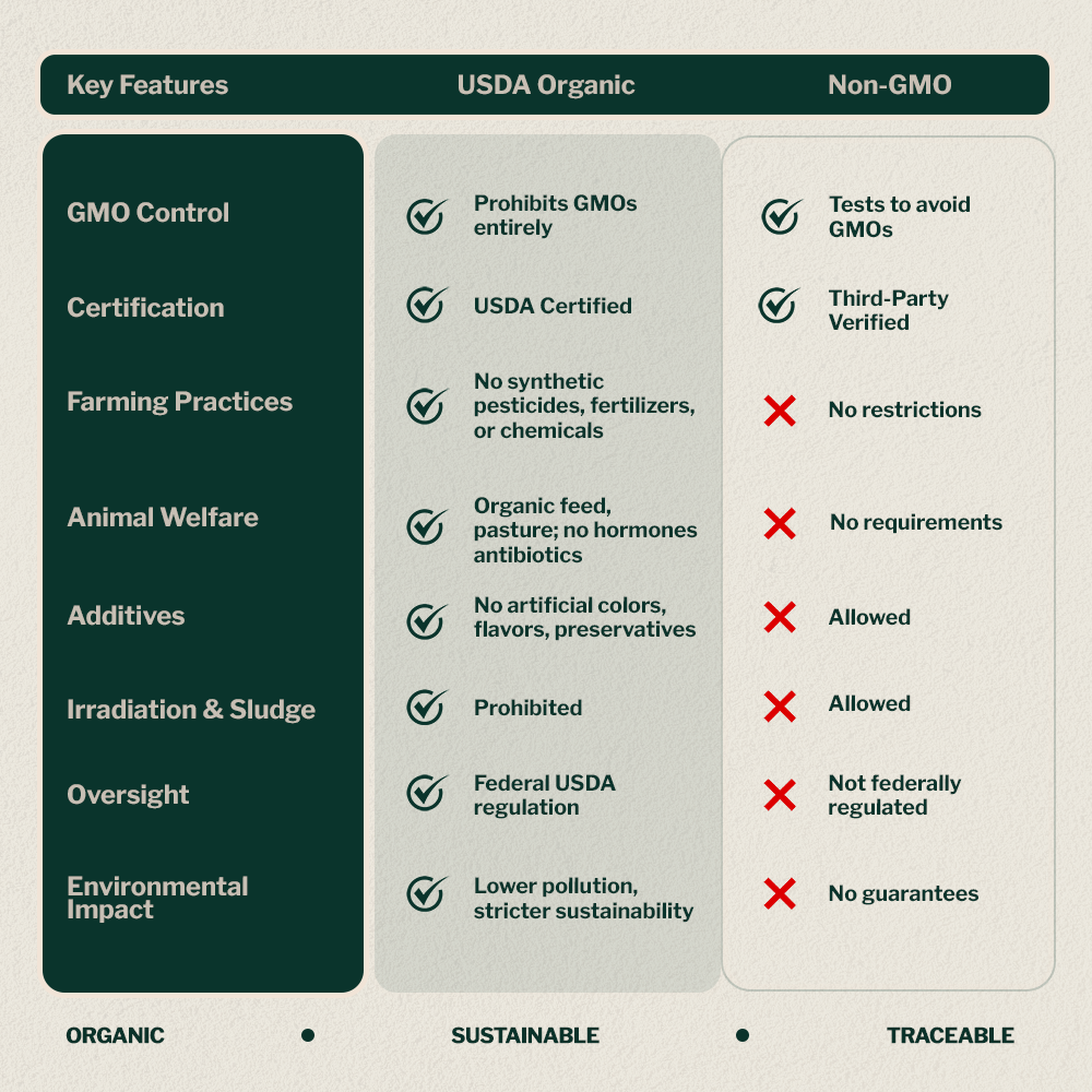 Organic Rhino Project