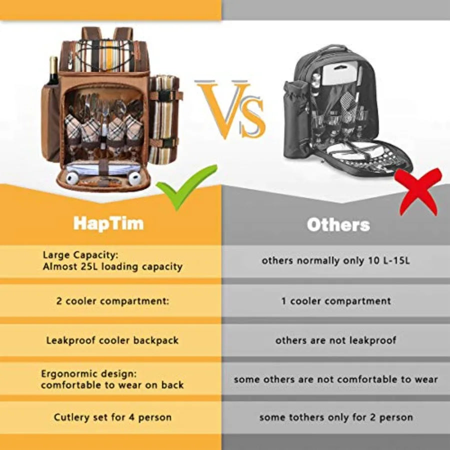 Picnic Basket Backpack for with Insulated Leakproof Cooler Compartment Wine Holder Fleece Blanket Cutlery Set Wedding Gifts for
