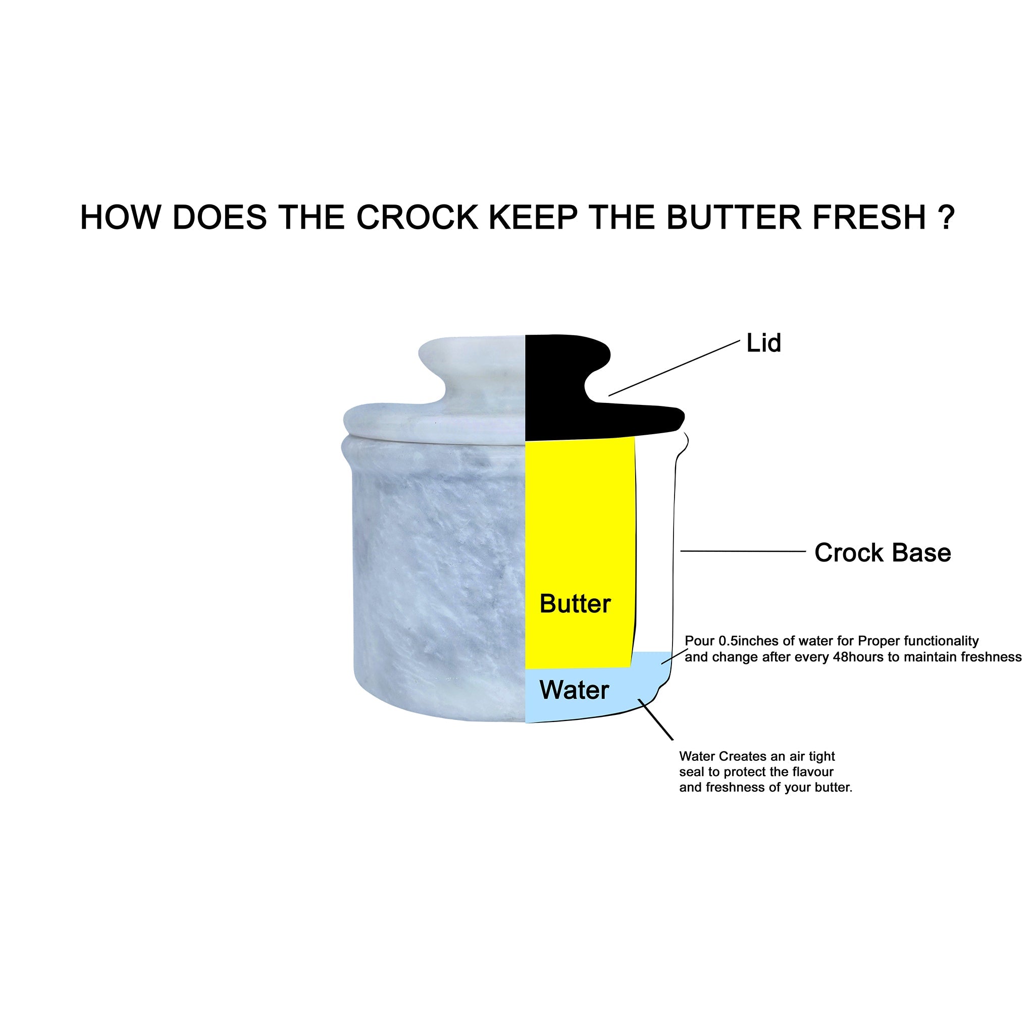 White Marble Butter Keeper with Lid - French Butter Crock